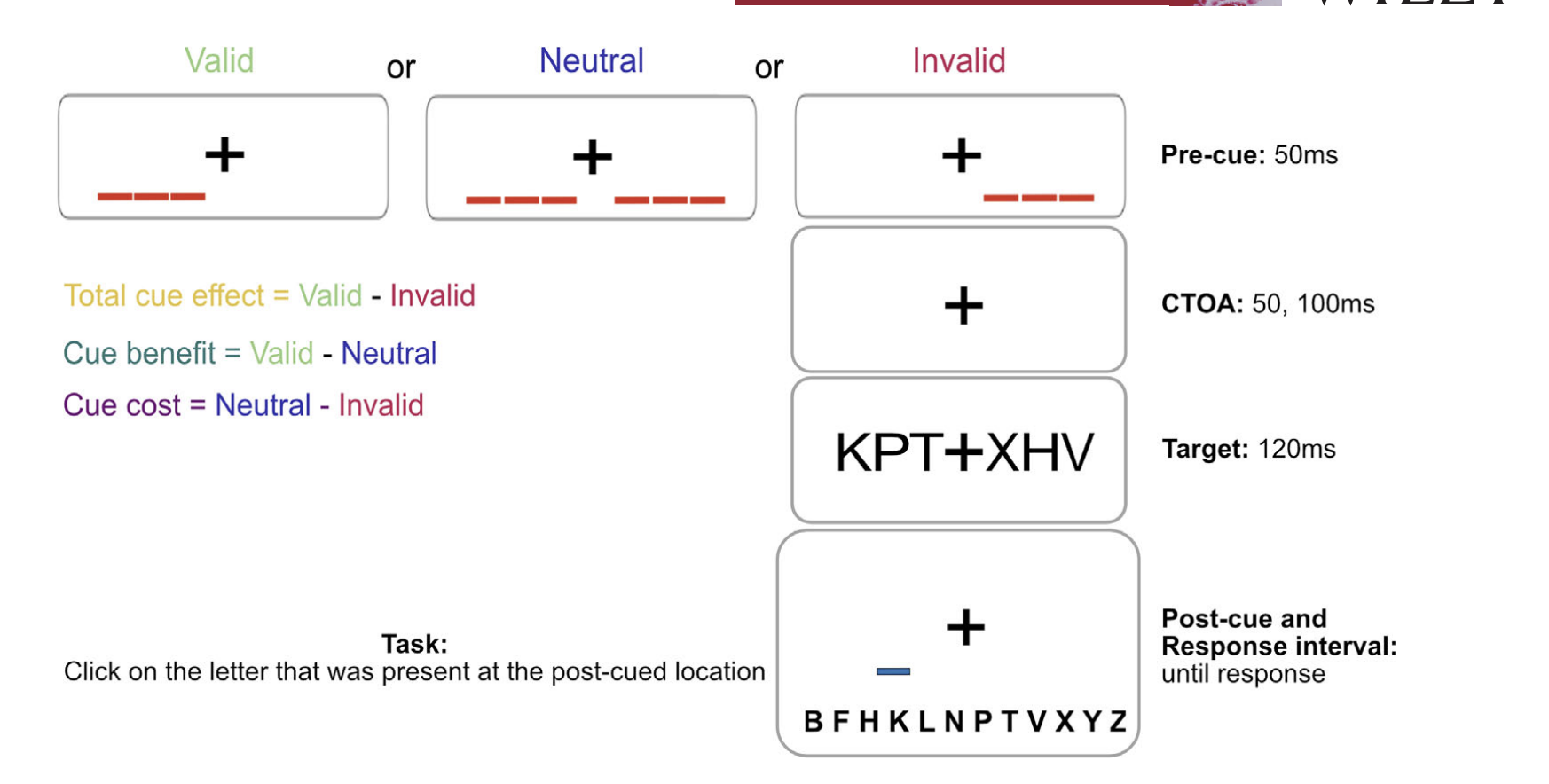 Figure 4: Prediction Accuracy